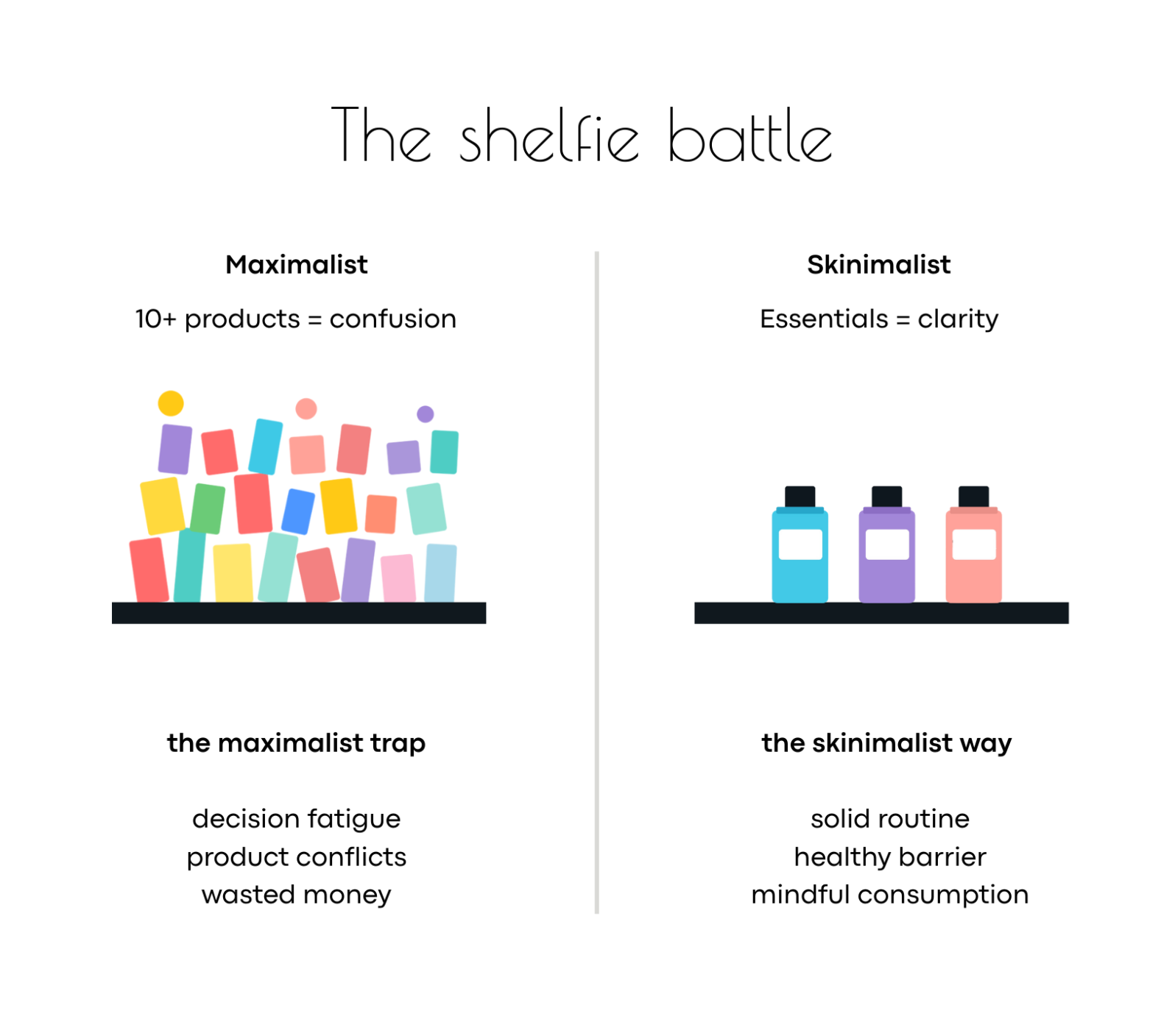 Skinimalism: less really is more
